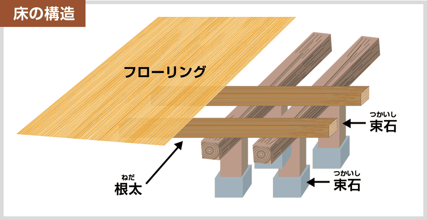 床の構造