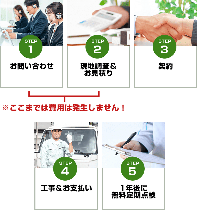 施工までの流れ