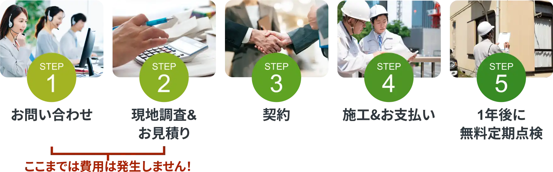 施工までの流れ