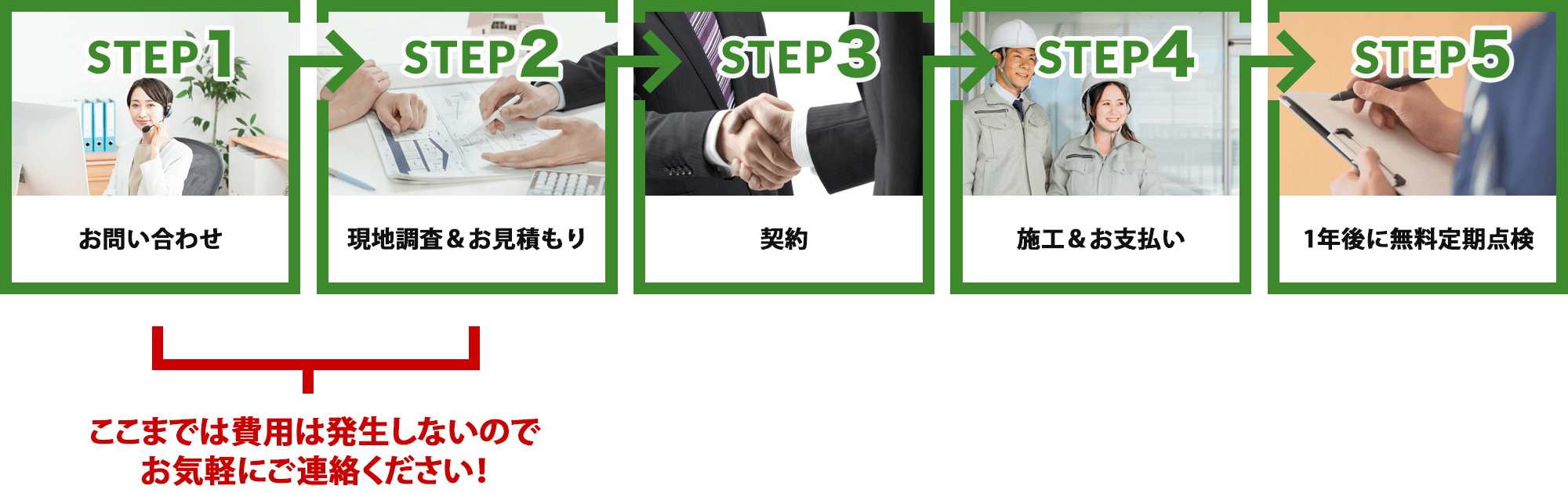 施工までの流れ