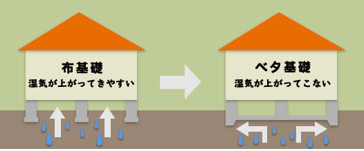 市販の調湿剤の例
