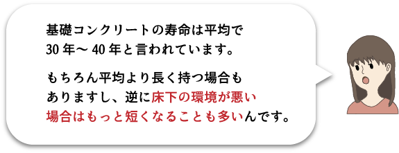 基礎コンクリートの寿命は平均で30年〜40年と言われています。もちろん平均より長く持つ場合もありますし、逆に床下の環境が悪い場合はもっと短くなることも多いんです。