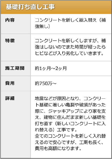 基礎打ち直し工事