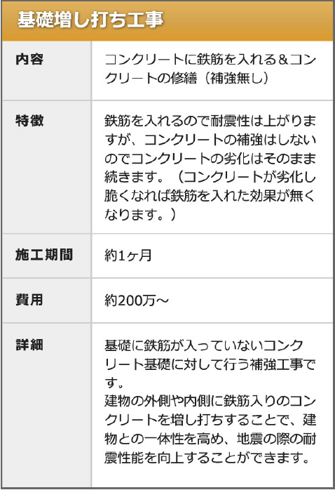 基礎増し打ち工事