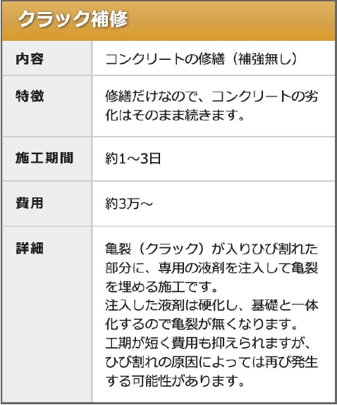 クラック補修