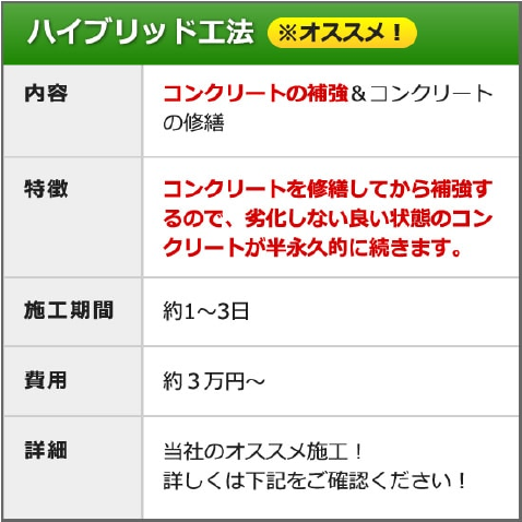 ハイブリッド工法