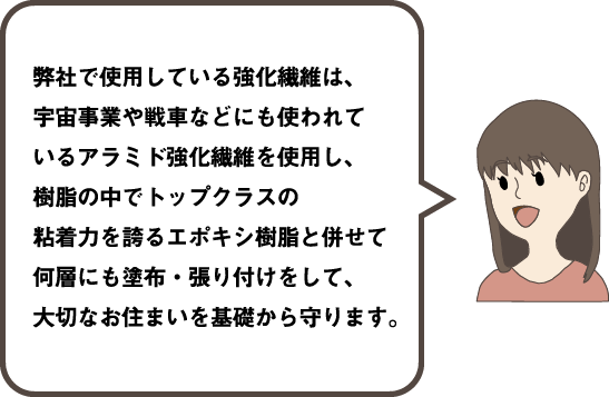 強化繊維と樹脂の説明