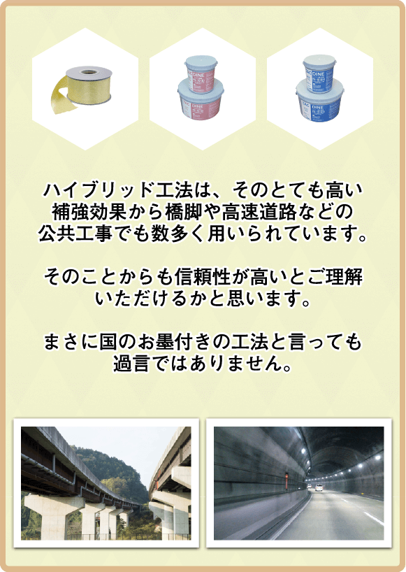 ハイブリッド工法は国のお墨付きの工法です。