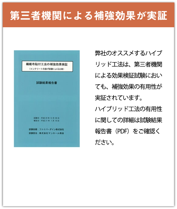 第三者機関による補強効果が実証