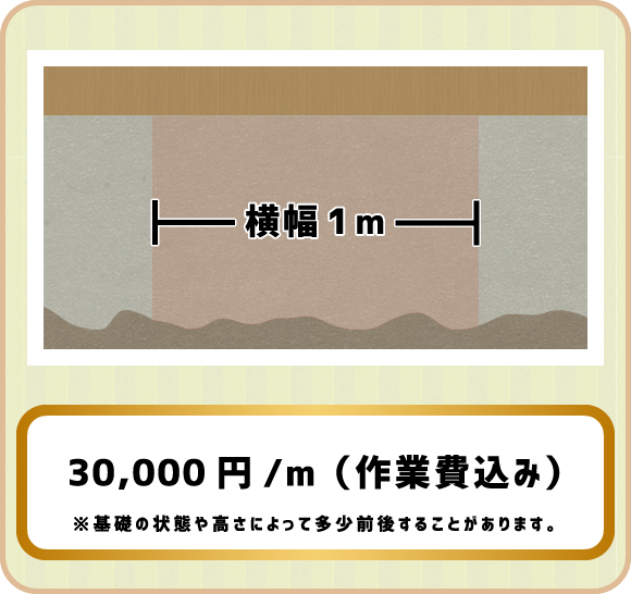 30,000円/meta