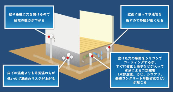 壁面工事によるデメリット